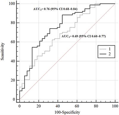 Additional Impact of Glucose Tolerance on Telomere Length in Persons With and Without Metabolic Syndrome in the Elderly Ukraine Population